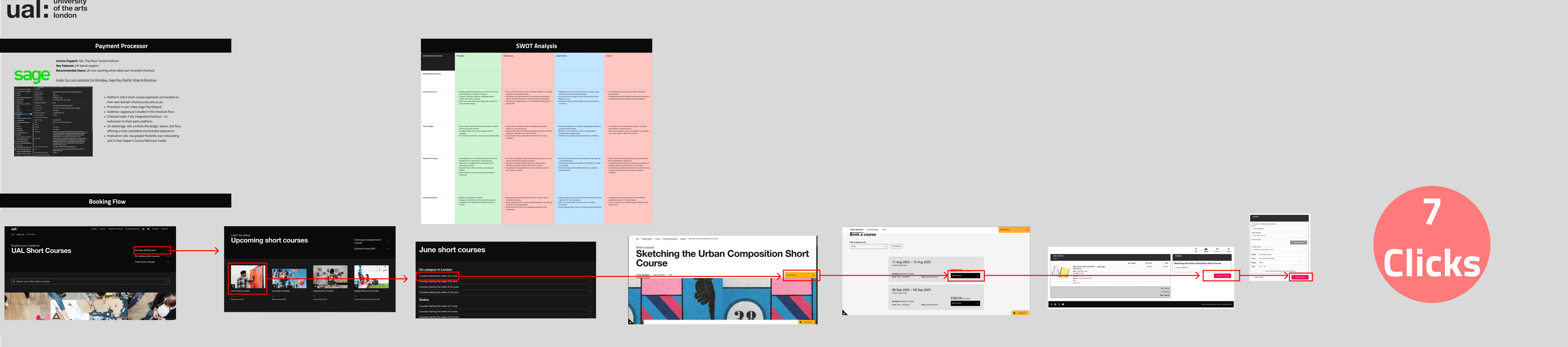 University of the Arts London competitor booking-flow analysis with a seven-click path.